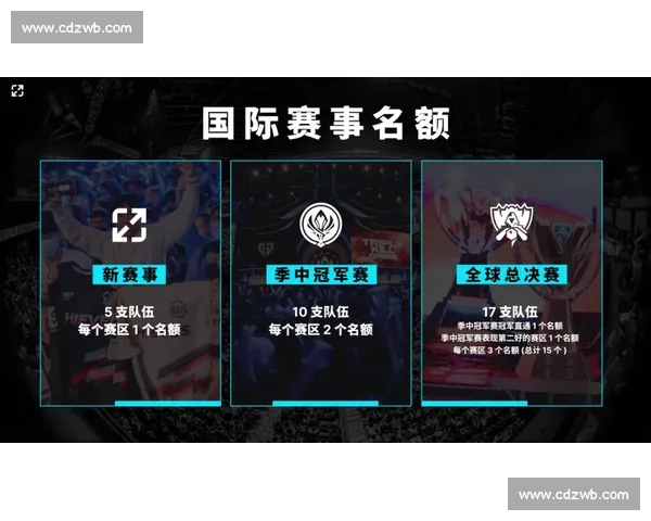 近期电竞赛事风云再起各大赛区争夺激烈全球冠军争夺战精彩纷呈