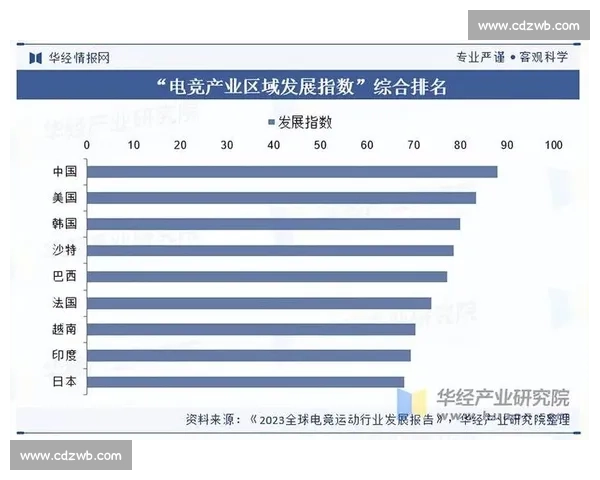 什么是电竞比赛其发展历程和未来趋势分析
