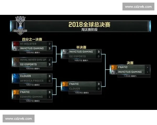 S8全球总决赛比赛时间全解析及赛程关键节点回顾官方安排与观赛指南 S8全球总决赛比赛时间全解析及赛程关键节点回顾官方安排与观赛指南
